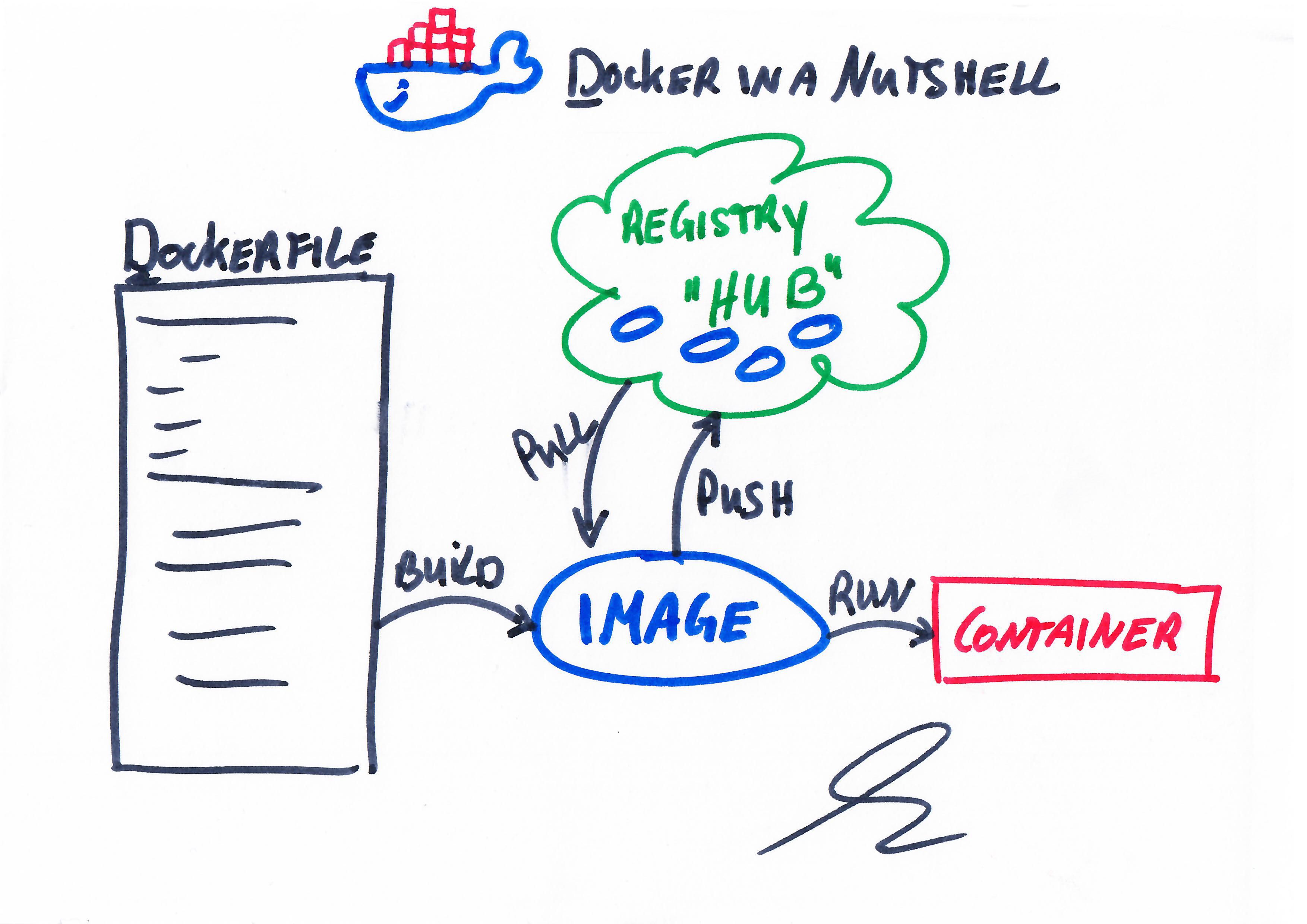 Missing dependencies